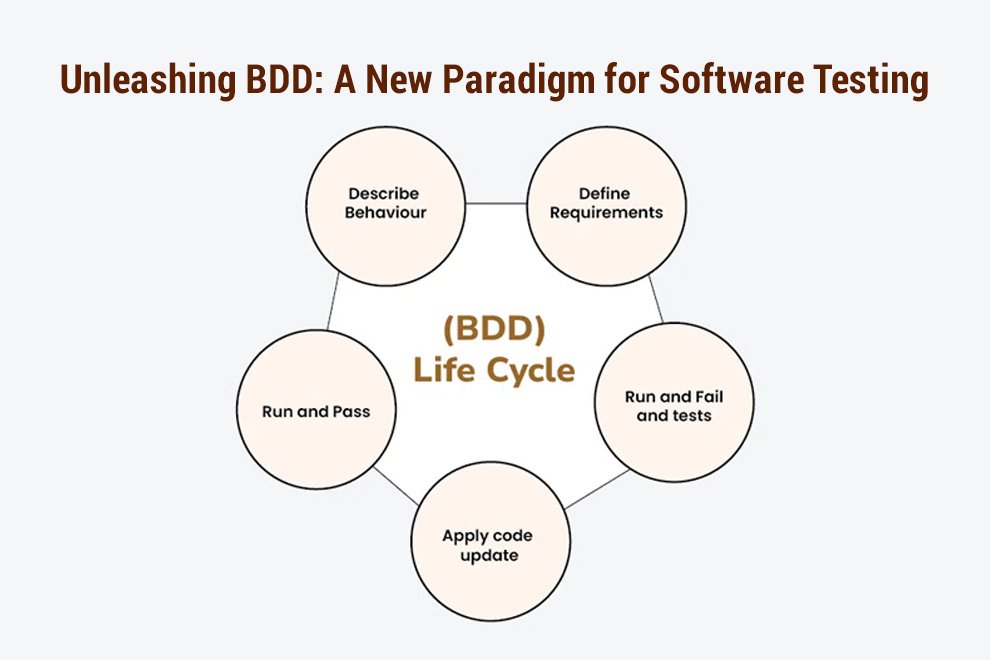 Unleashing BDD